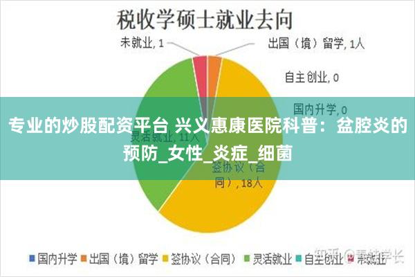 专业的炒股配资平台 兴义惠康医院科普：盆腔炎的预防_女性_炎症_细菌