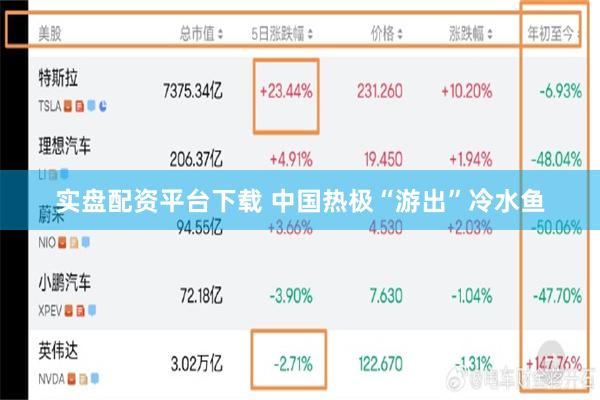 实盘配资平台下载 中国热极“游出”冷水鱼